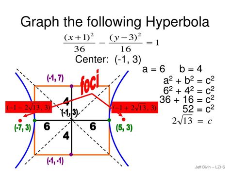 Hyperbola Graphing Tutorial 的图像结果