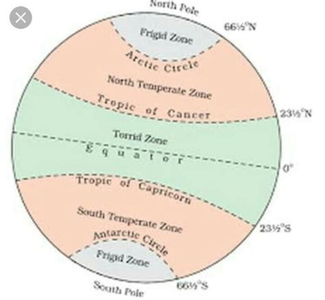 Mark the important latitudes and three heat zones on world political ...