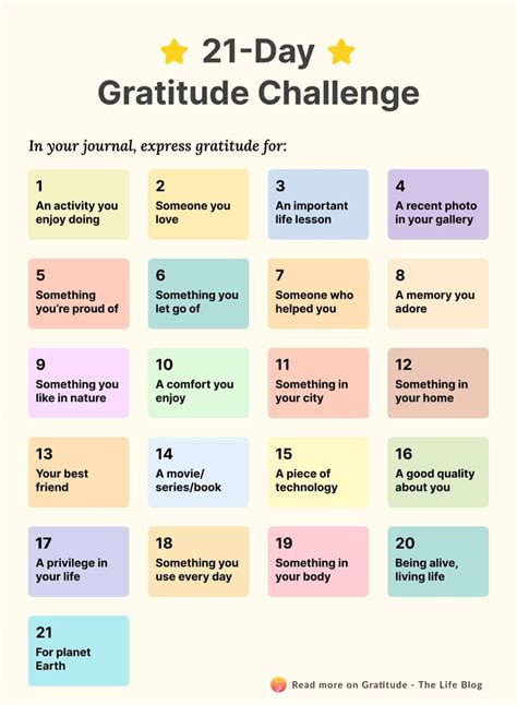 21-Day Gratitude Challenge to Build the Habit of Being Grateful in 2025 ...