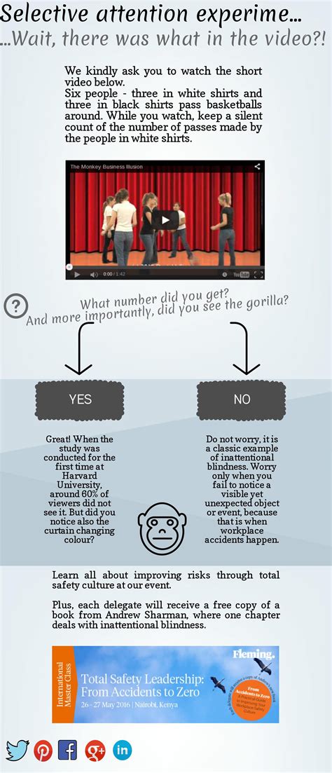 Image result for Inattentional Blindness Examples