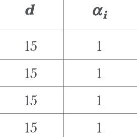 Image result for Optimal Job Scheduling Problem