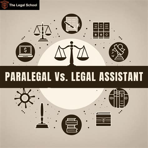 Paralegal vs Legal Assistant: Key Differences