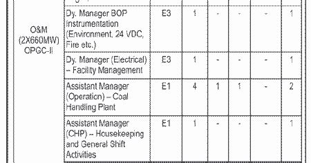29 post OPGC Odisha power Generation job notification 2017