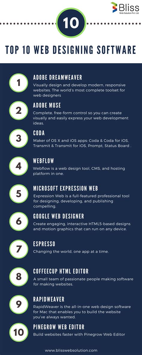 Image result for App for Making Software Design