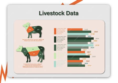Premium Vector | Livestock data infographic
