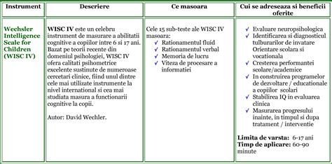 Image result for WISC-R