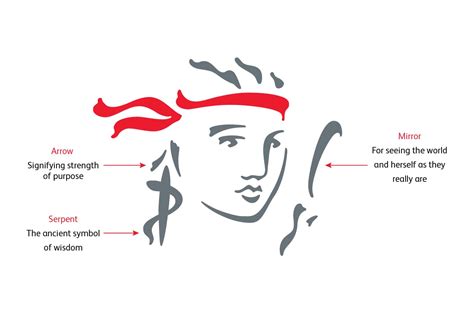 Image result for Prudential Icon