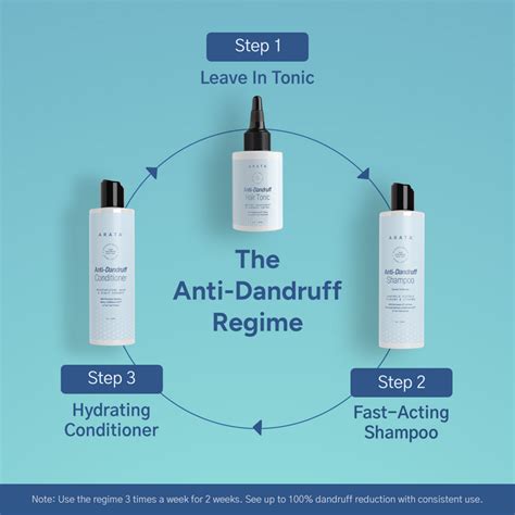 Arata Anti-Dandruff Shampoo, Tonic Combo | Piroctone Olamine & Glycoli