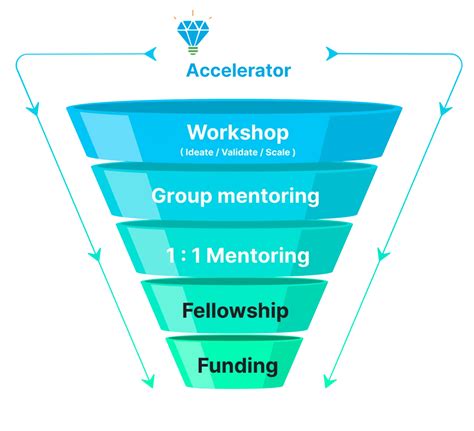 MudhalVC | Venture Capital (VC) for Idea-Stage Startups In TamilNadu
