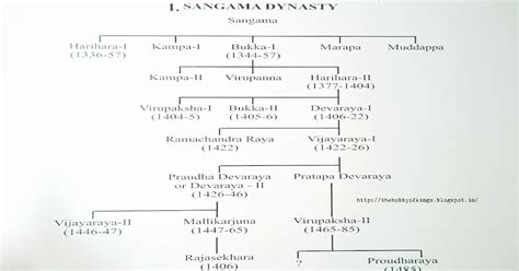 NATIONAL EMERGENCY OF 1975 - UPSC Current Affairs - IAS GYAN