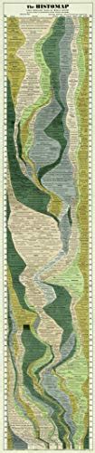 Buy Histo 4,000 Years of World History on One Print Ancient ...