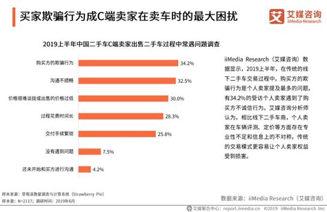 网上拍卖平台