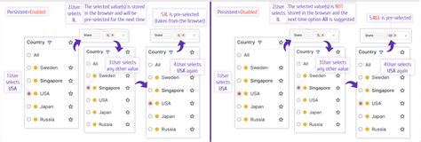 Image result for Retain Persistent Mapping Variable Values