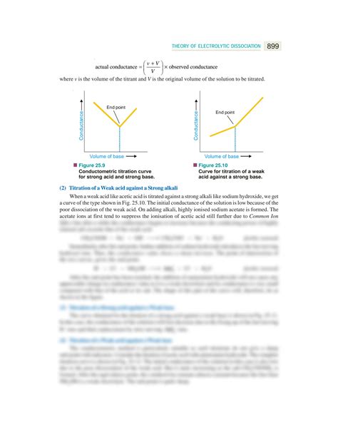 Image result for Conductometric Titration