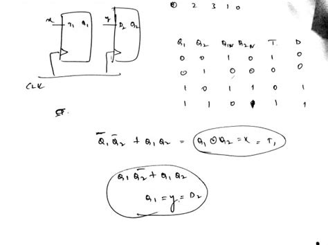 Digital Logic: Virtual Gate Test Series: Digital Logic - Counter