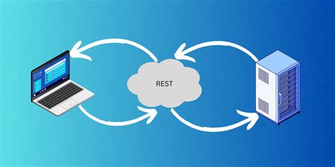 REST API 101 的图像结果