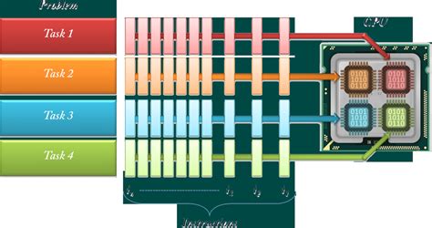 Image result for Parallel Programming Execution