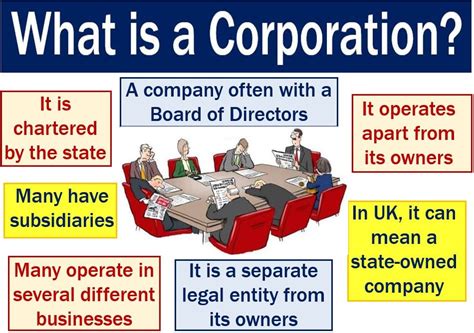 Corporation Example 的图像结果