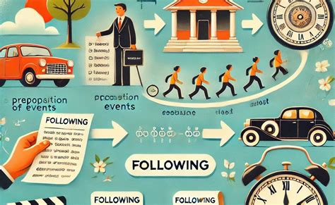 Mastering the Preposition 'Following': Meaning, Usage, Common Mistakes ...