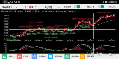 中国股市：周末两件大事来了，下周A股行情分析！_腾讯新闻