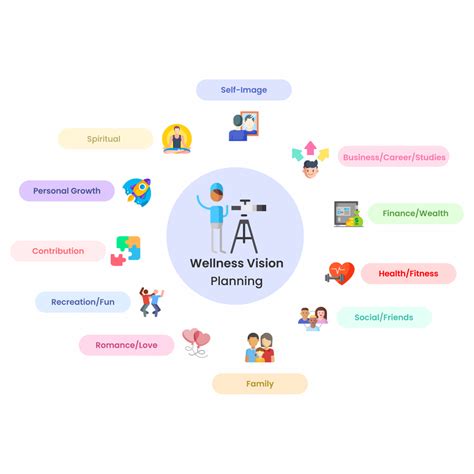 Wellness Vision Planning