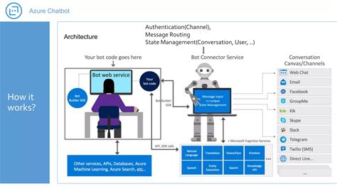 Azure Bot Framework SDK 的图像结果