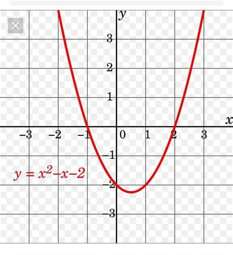 what is de shape of quadratic polynomial - Brainly.in