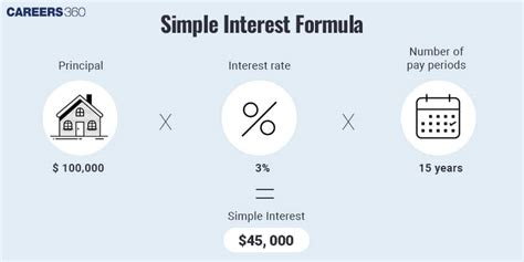 Image result for Simple-Interest Finding R