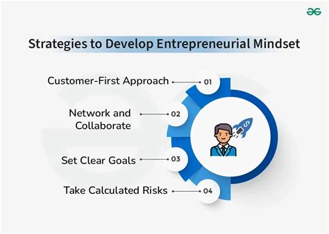 Entrepreneur Mindset Examples 的图像结果