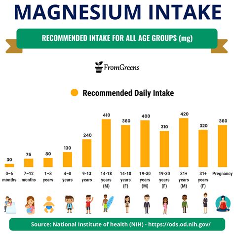 Magnesium Hydroxide Dosage Guide Max Dose, Adjustments – WDXO