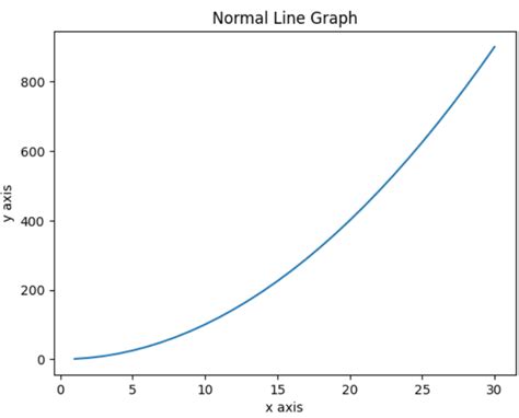 Image result for Area Under the Curve in Python