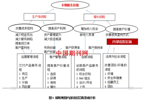 战略地图在企业中的应用- 以M 企业为例--中国期刊网