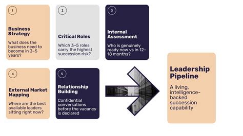 Talent Mapping in India: A Leadership Pipeline Planning Guide