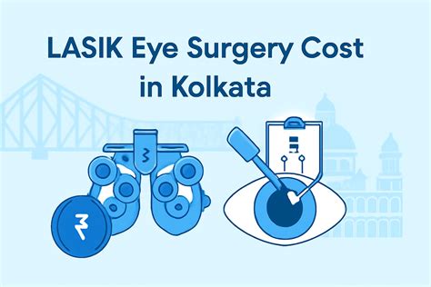 LASIK Eye Surgery Cost in Kolkata (2026) – Full Price Guide