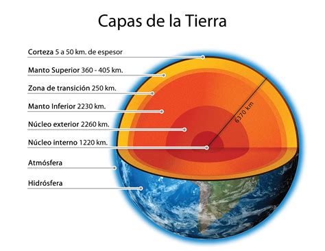 La Geósfera - Cambio Climático Global