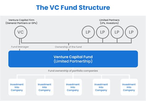 Venture Capital 的图像结果