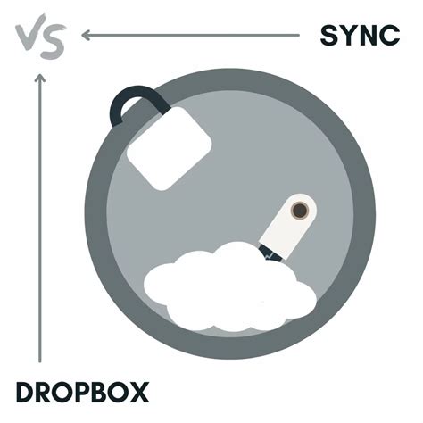 Image result for Syncthing Vs Dropbox