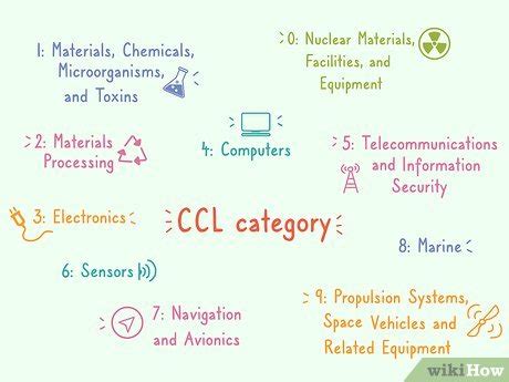 Image result for ECCN Example