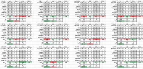Rezultat imagine pentru Map-Reading CDL