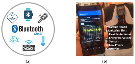 Bluetooth Communication Leveraging Ultra-Low Power Radio Design