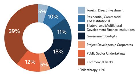 How 'Green Finance' can strengthen the MSME sector