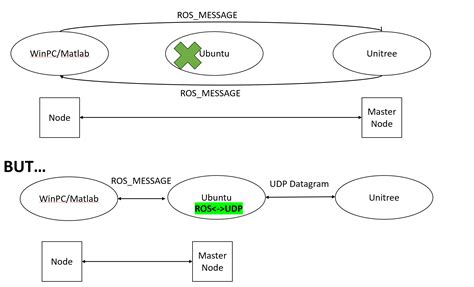 UniTree Go1 Pro Rwview 的图像结果