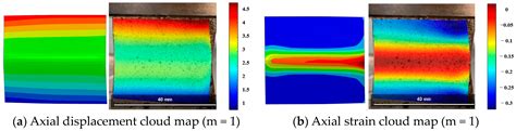 Effect of Boundary Conditions and Angles on the Compressive Performance ...