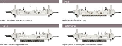 750V HybridPACK™ Drive Modules - Infineon Technologies | Mouser