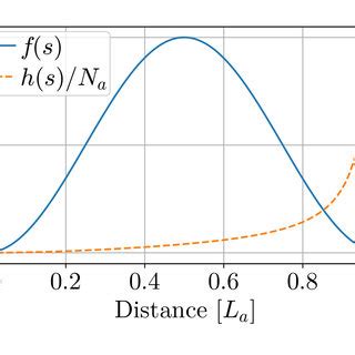 Image result for Probability Density Function Normalization Calculus