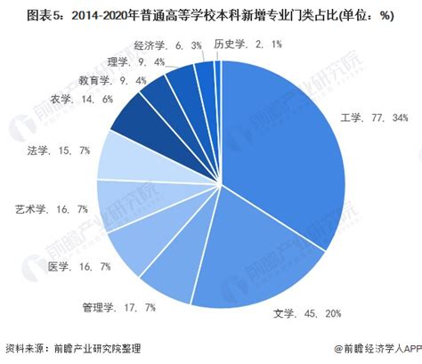 高考报志愿，在“学校+专业”模式中，各个专业该怎么排序？ - 知乎