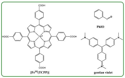 Iron Porphyrin as a Cytochrome P450 Model for the Degradation of Dye