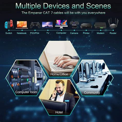 Buy FEDUS Cat7 Ethernet Cable Outdoor & Indoor Lan wire