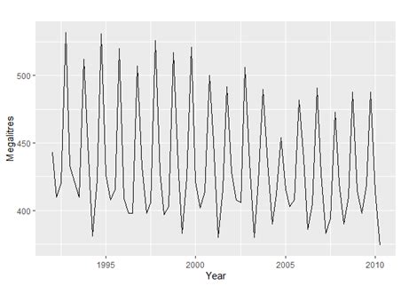 Dummy Variable Trap Explained 的图像结果