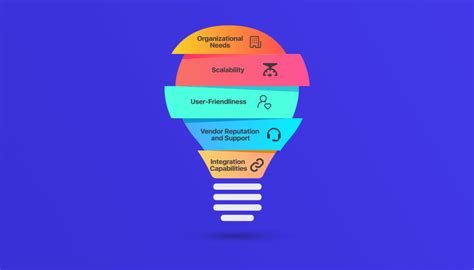Image result for HRIS Systems Explained